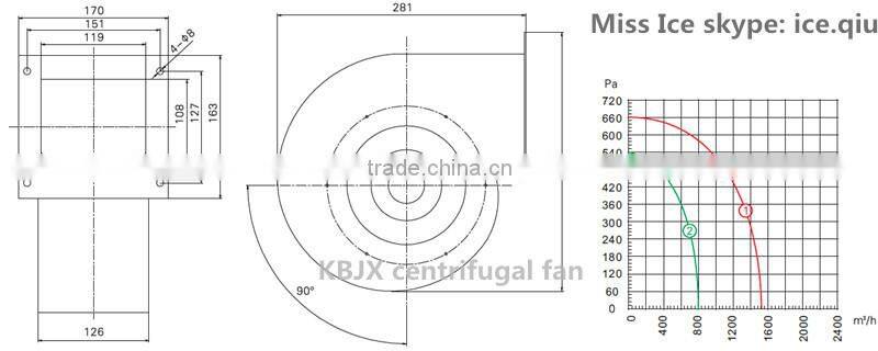 KBJX manufacturer air centrifugal fan blower