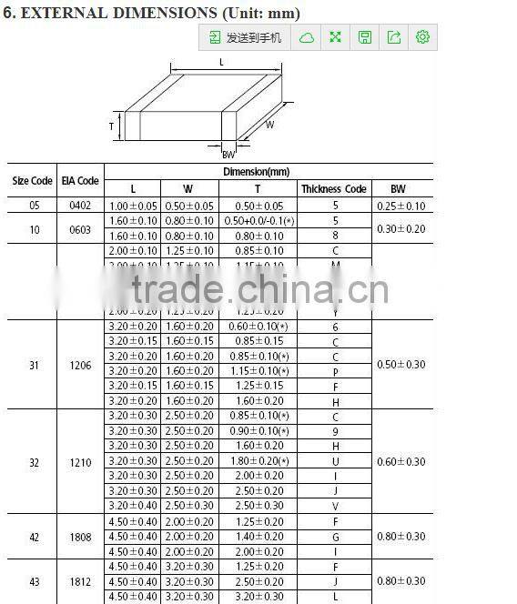 Cap Ceramic 10uF 10VDC X5R 10% SMD 1206 Embossed T/R