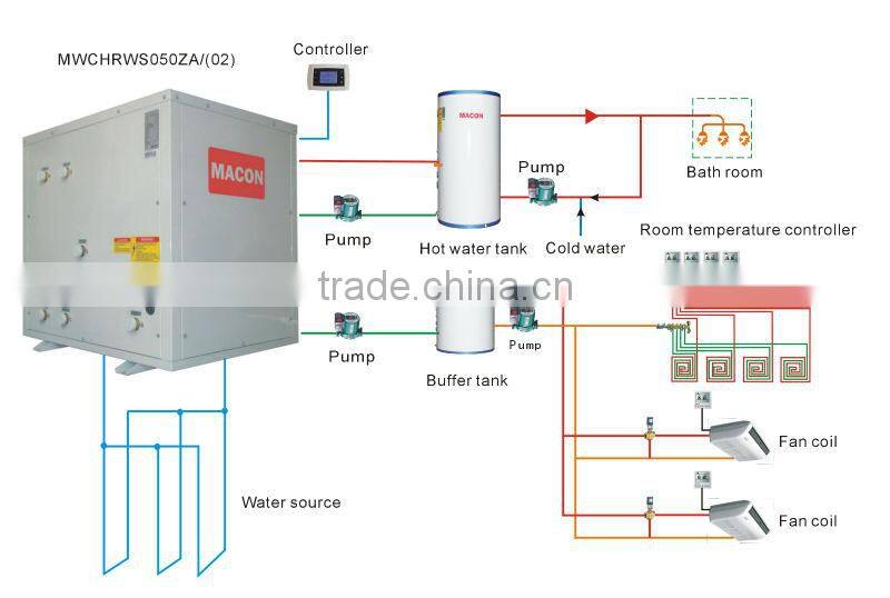 R410a water to water heat pump split type heating & hot water for fitness center