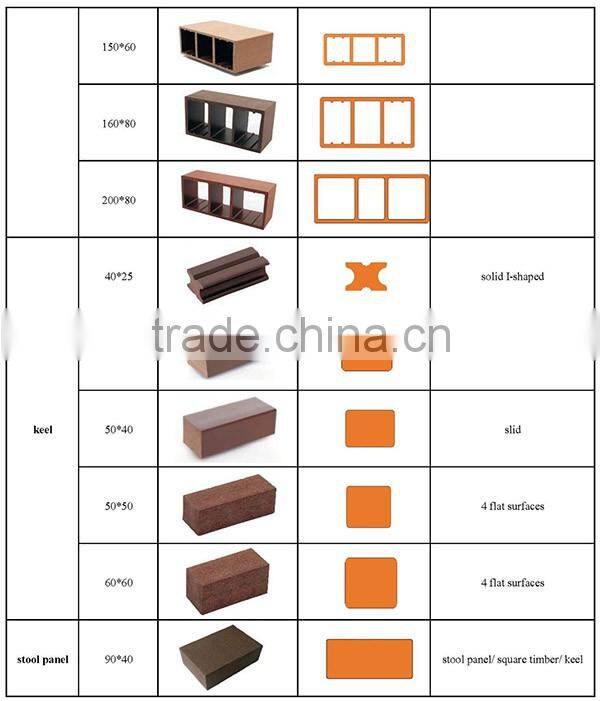 WPC material keel for outer construction