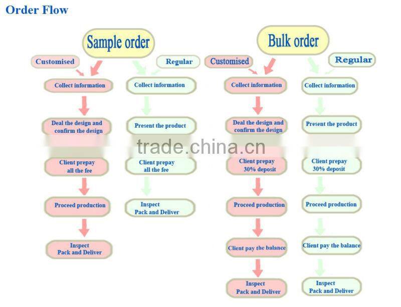 BDU long sleeves 95% cotton fashion men dress shirt military shirts