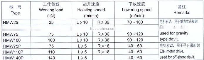 Electric boat winch HMW140P