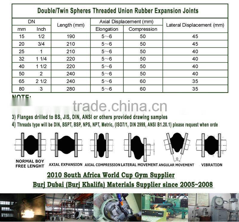 Flexible Rubber Expansion Joint/Steam Pipeline Expansion Joint