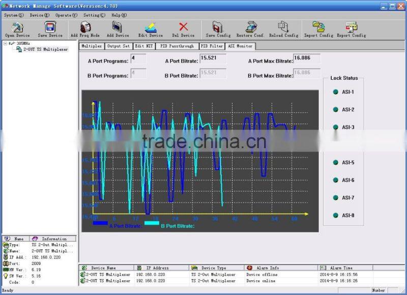 SC-2102 2-OUT TS Video Multiplexer-8 channel input and 4 channel output