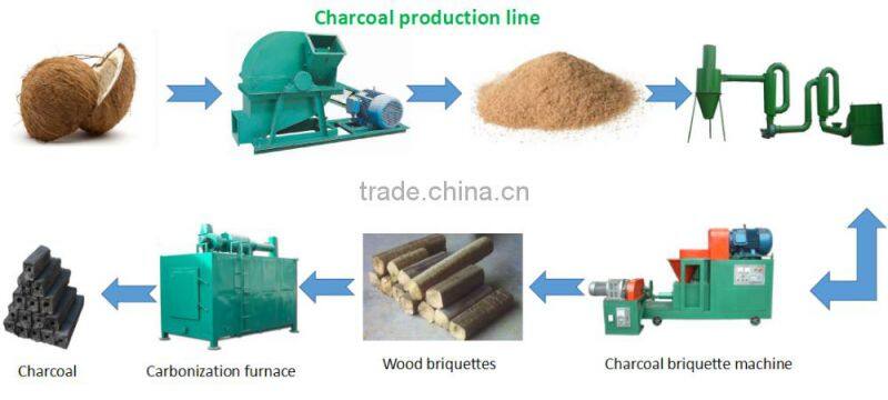 Coal extruder machine&wood charcoal extruder machine charcoal production equipment
