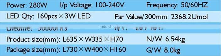 Baisheng Top Rated Products E157D 280 Watt 3W 630nm Led Grow Light for Weed