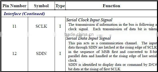 OLED091 inch 128 * 32 color screen