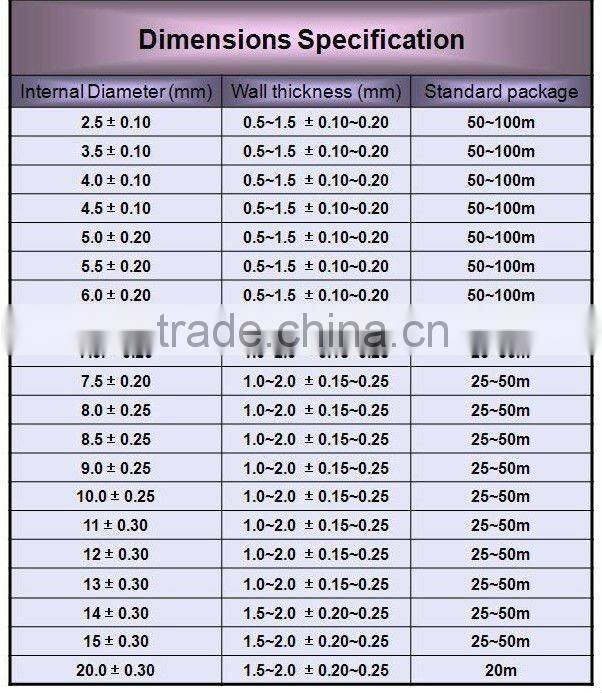 Food rade rubber hose / silicone hose