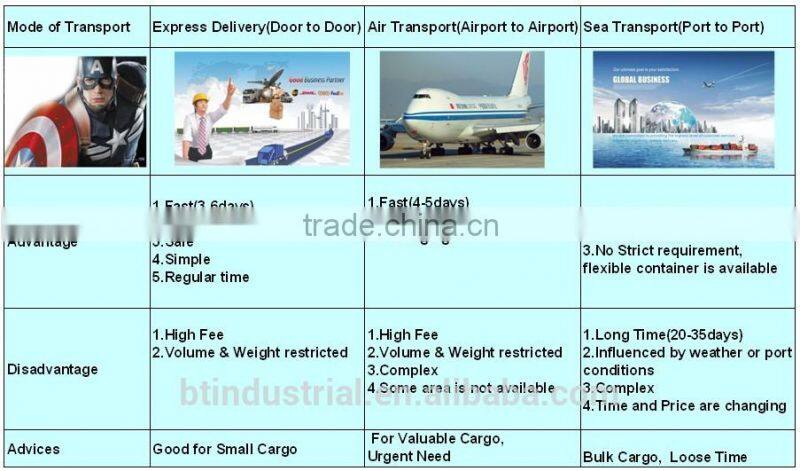 US SPECIFICATION INDIRECT TYPE LOAD BINDER FOR CHAIN