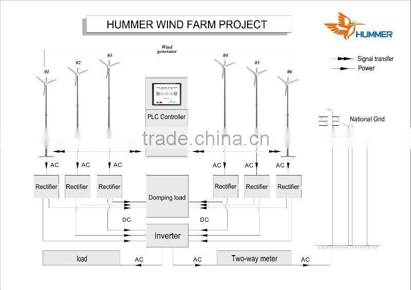 domestic 5KW wind mill 5000W wind power generator wind turbine for home
