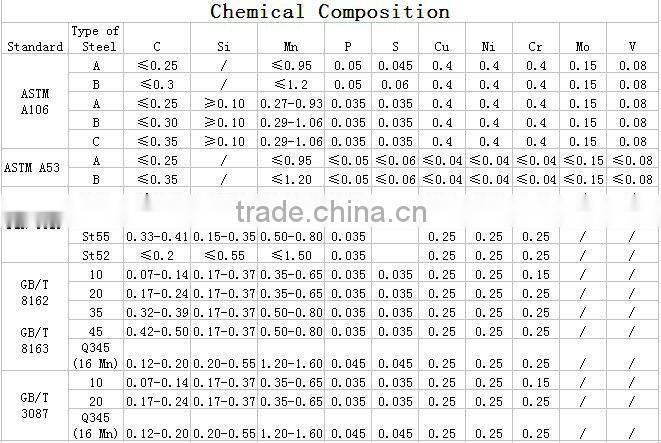 Steel Pipe / Steel Tube / Square Tube With good quality