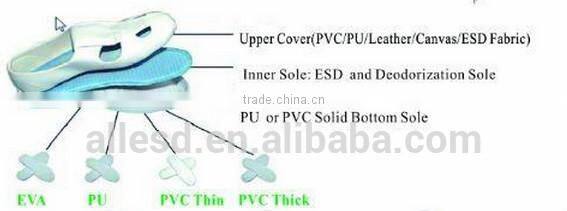 Workshop Dust-free Leather Cleanroom ESD Shoes
