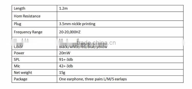 REMAX 3.5mm Metal Micro Moving Coil Unit In Ear Stereo Music headset microphone For IPhone 6S Samsung stereo headset