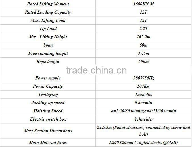 Factory Direct Sales Industrial And Building Luffing Tower Crane