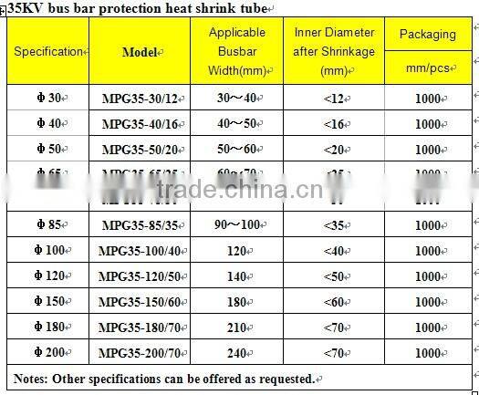 pipe heat shrink sleeve for busbar protection