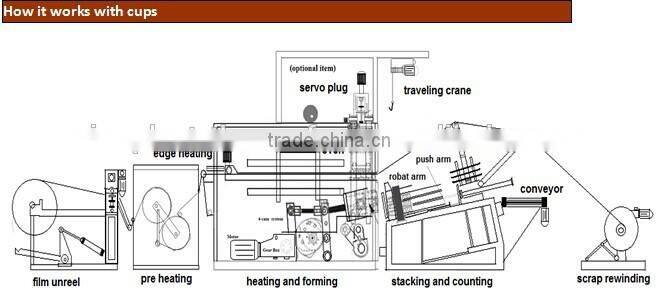 AUTOMATIC PLASTIC CUP TILT-MOLD THERMOFORMING MACHINE, PLASTIC CUP MAKING MACHINE, CUP MACHINE