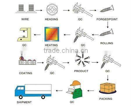 order from china direct china huhao flat head self tapping screw