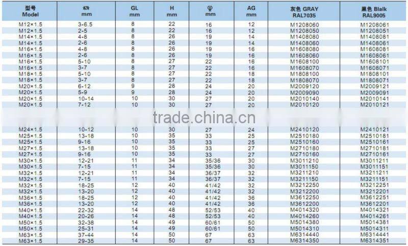 2013 New waterproof electric brass cable gland with rubber seal
