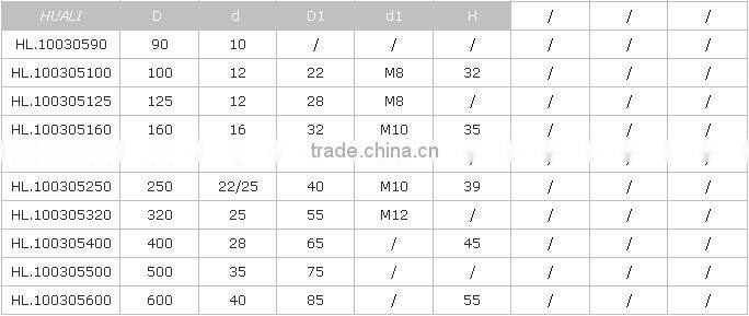 High Quality Milling Machine Hand Wheel For CNC