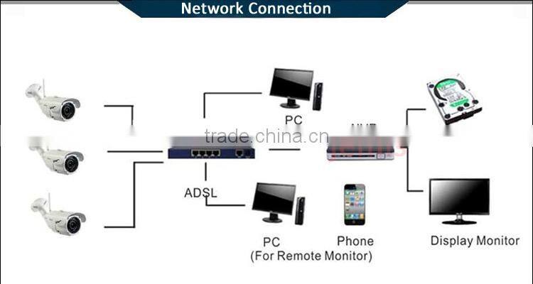 2 Megapixel Wireless H.264 ONVIF Bullet IP Security Camera JM-812VW