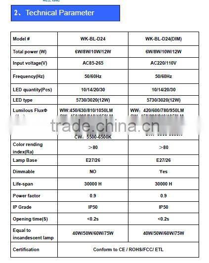 UL e27 e26 10w 12w dimmable 277v a19 e26 led bulb
