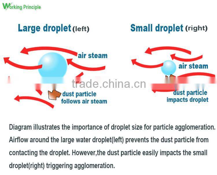2015 high quality remote control dust suppression sprayer with TUV,CE certificate