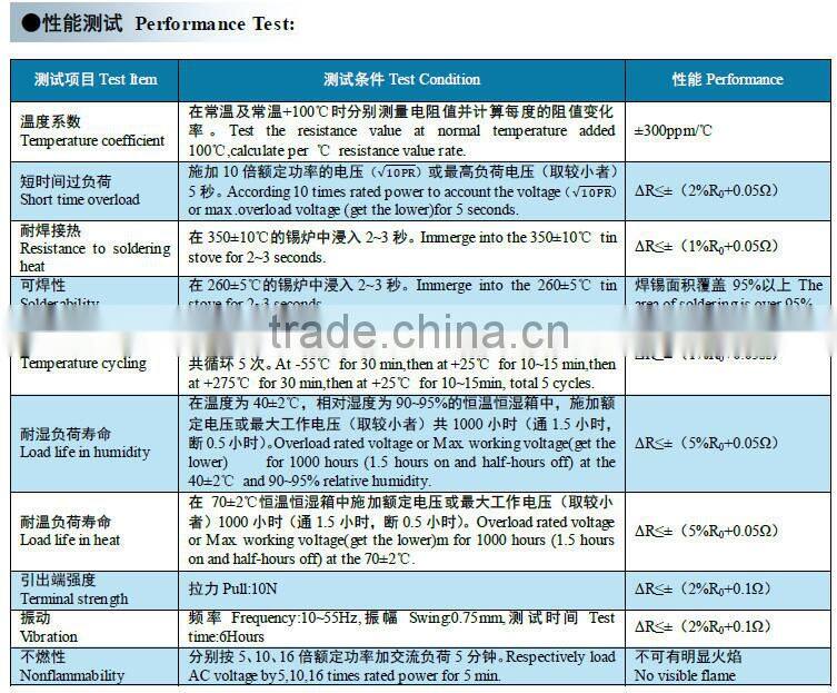 Trapezium Aluminum housed wirewound(TRX) 50 ohm power resistor