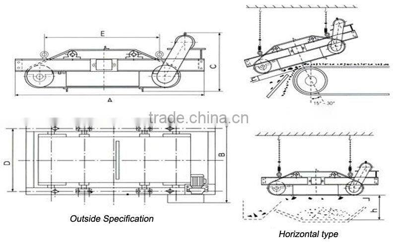 Circular Suspended Magnetic Separator Series