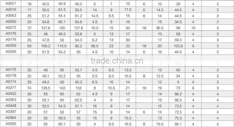 Electric Slip Rings collecting ring