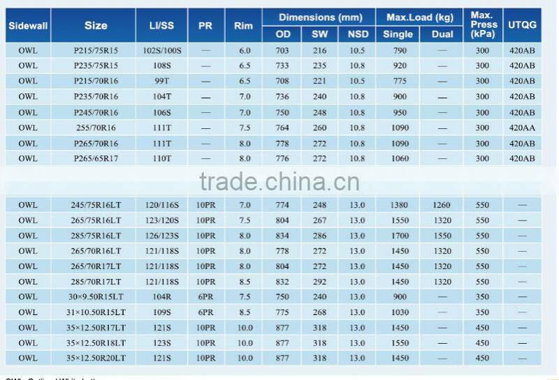 Promotion of Chinese AT/HT/MT tires/4x4 tires