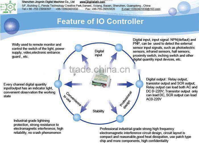 Stable and reliable JMDM lcd controller board, relay controller, PLC logic controller