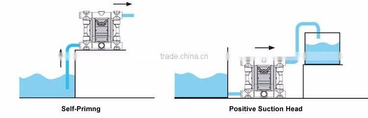 Aluminium alloy air operated water pump for sewage