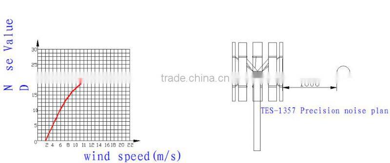 Best Price 2016 New Style 500w vertical wind turbine street lights