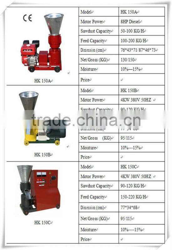 High Quality of supply wood pellet mill