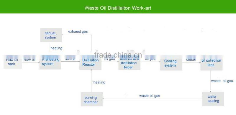 Energy saving type negative pressure crude oil refining distillation machine