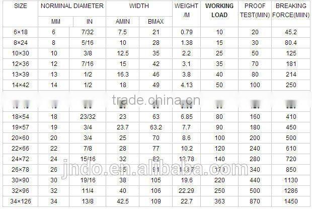 Galvanized Steel Chain g30/g43/g70/g80