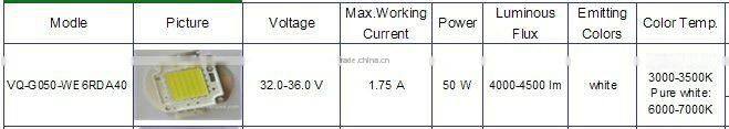High power energy saving 50w led source 50w