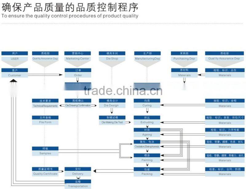6000 good quality aluminum T-slot for robot and assembly line