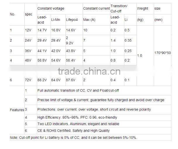 240W 12v/24v/36v/48v/ 60v/72V portable lead acid/li ion/lithium polymer battery charger