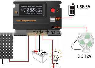20A PWM Solar Charge Controller Regulator with LCD display USB and 12V ports