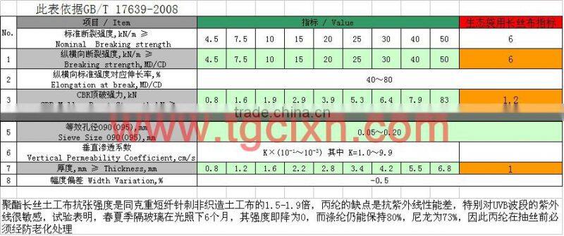 River banks slope protection engineered geotextile sand bag geo sand bag