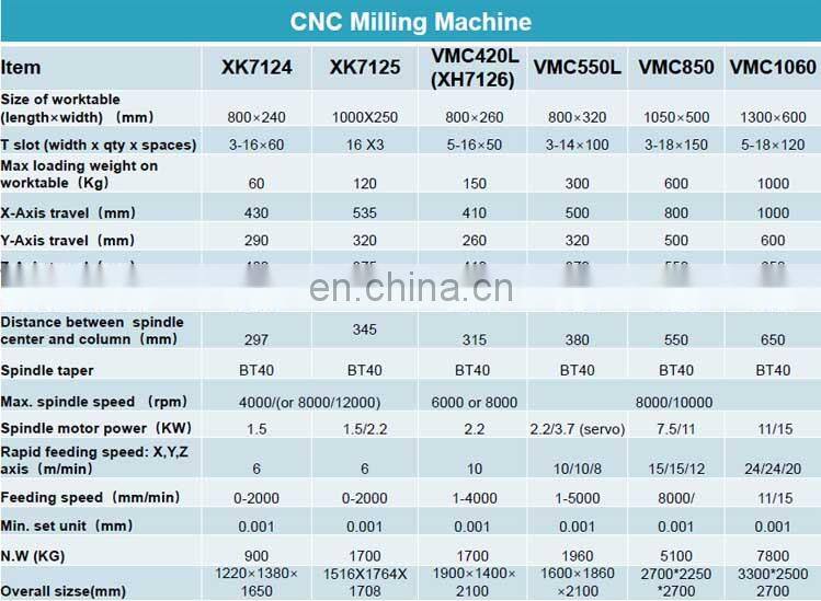xk7125 vertical economic medium size metal cnc vertical milling machine