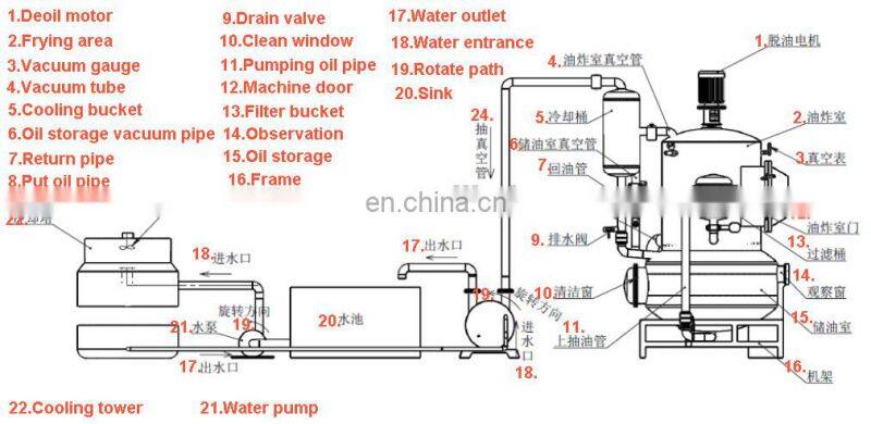 Stainless Steel Vacuum Vegetable Frying Machine In The Restaurant
