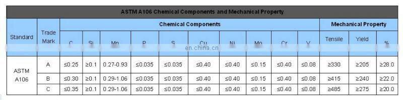 Spiral welded steel pipe with large diameter China Supplier