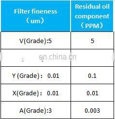 Hot selling Energy Saving Compressed AirFilter Cartridge