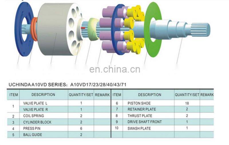 A10VD17 A10VD28 A10VD43 piston shoe for Replacement Uchida Piston Pump Parts Good Quality