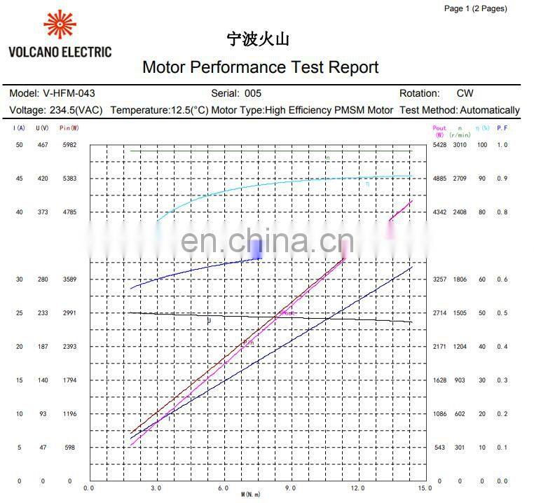 HFM04303 220vac 4500w 3000rpm velibor DC motor