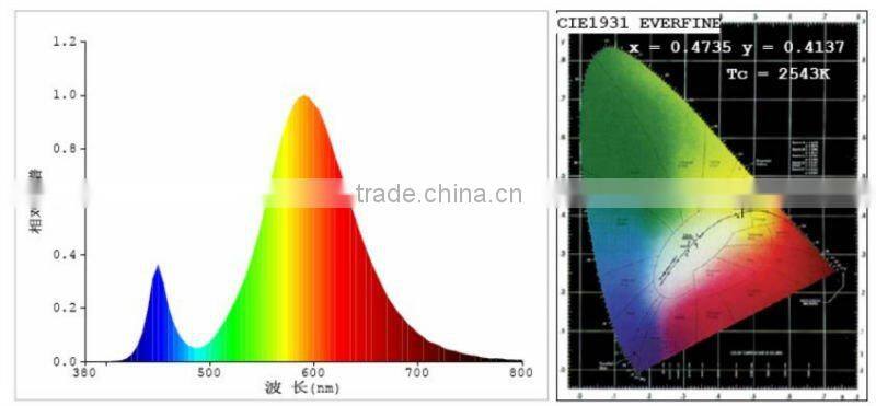 600x600 CCT Led dj Panel Light 2500-7000k