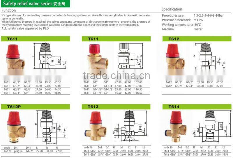 South Africa SYR type Safety relief tp Valve 3/4''x22mm