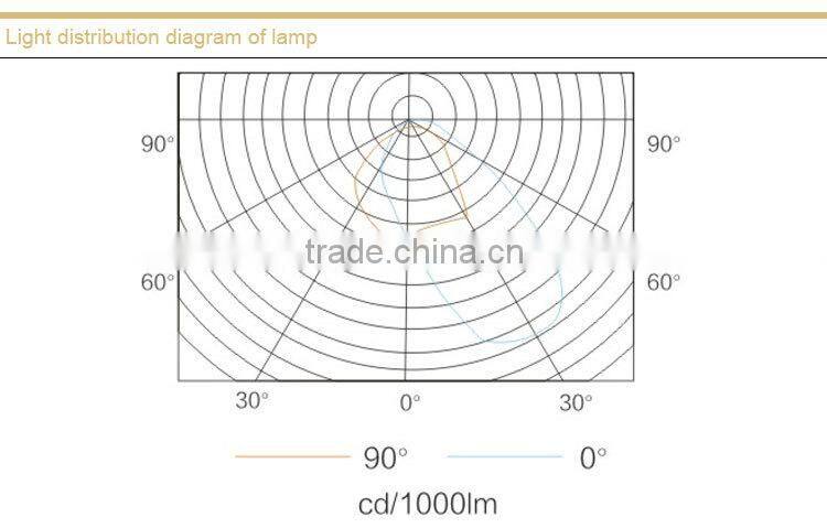 NFE9100 Anti-glare Emergency Ceiling Light